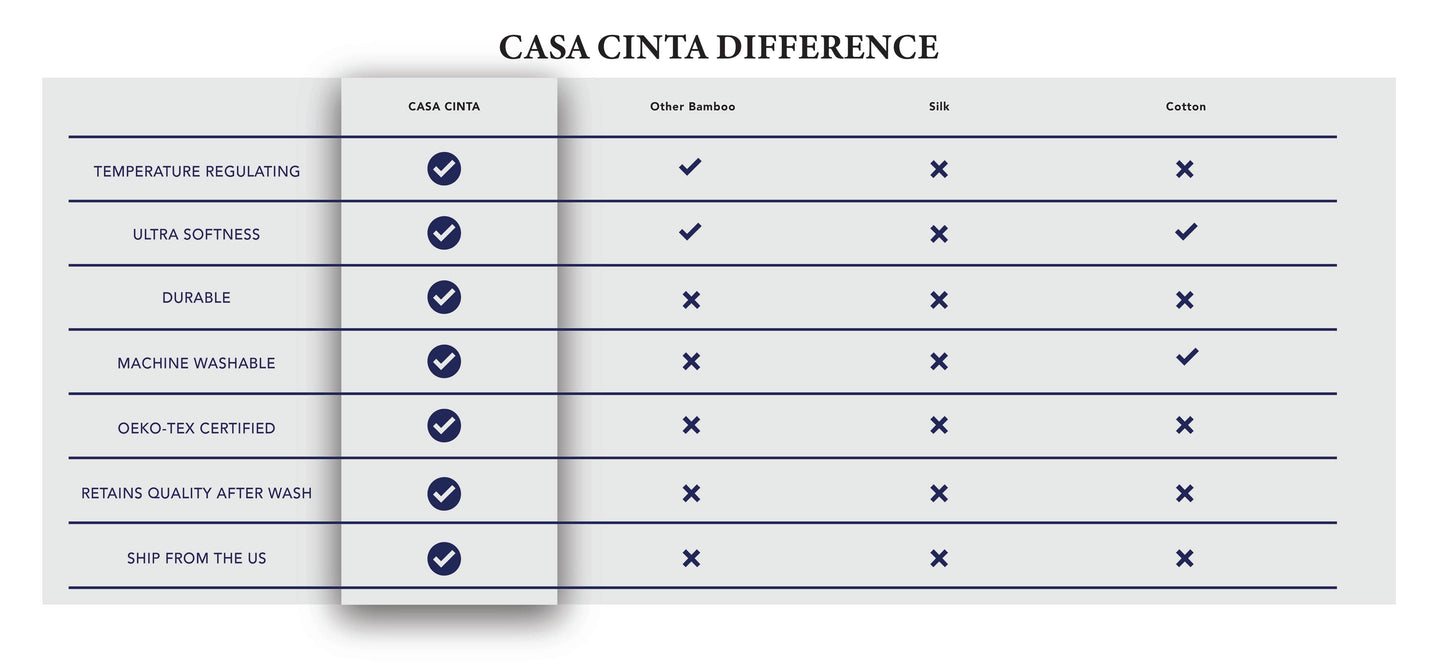 Deluxe Cooling Bed Sheets