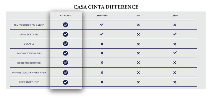 100% Bamboo Bed Sheets