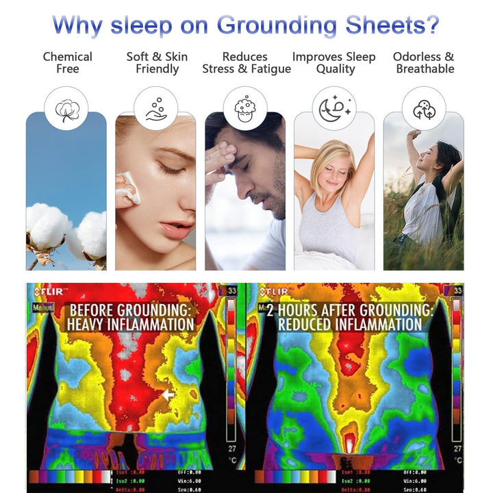 Grounding Sheets